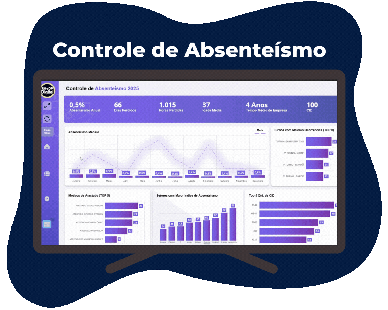 Dashboard Controle de Absenteísmo